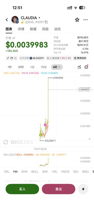 A cryptocurrency trading app screenshot showing the token CLAUDIA at $0.0039983 with a +184.36% increase, displayed in Chinese interface.