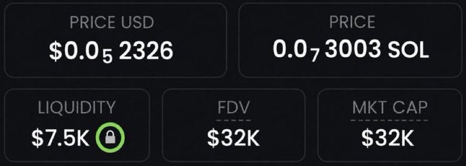 The image displays cryptocurrency metrics for a memecoin with a price of $0.00052326 USD (0.000003 SOL), $7.5K liquidity (locked), and a market cap/FDV of $32K, supporting the post's claim of a low-cap token discovery opportunity.