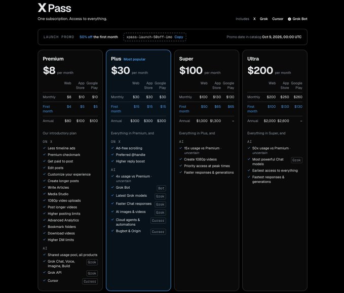 An X Pass subscription pricing page showing four tiers: Premium ($8/month), Plus ($30/month), Super ($100/month), and Ultra ($200/month), with promo code 'xpass-launch-50off-1mo' for 50% off the first month.