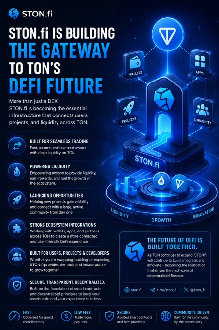 The image shows an infographic poster that describes the concept of the StonFi project. It includes various blue icons representing different aspects of StonFi, such as a tower, a ship, and different currency symbols, all set against a dark background with a blue gradient effect. The main focus is on how StonFi is building its gateway to TON's DeFi future, highlighting the potential impact of this project beyond just token trading or testing. It emphasizes that STON.fi can be used as one piece of the larger financial ecosystem in TON and explores different use cases like lending, trading, and developing new projects together with users worldwide.