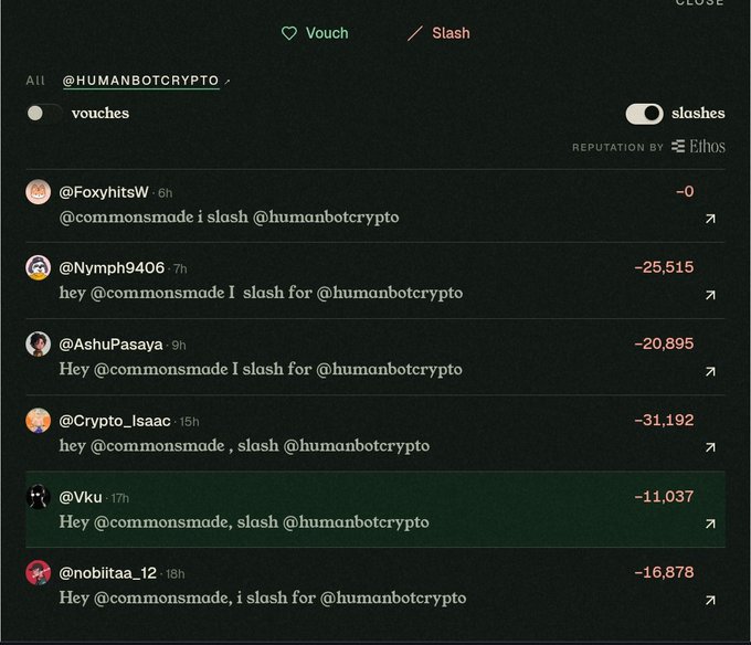 An Ethos reputation page for @HUMANBOTCRYPTO showing vouches and slashes, with multiple users like @Nymph9406, @AshuPasaya, @Crypto_Isaac, and @Vku posting 'I slash for @humanbotcrypto' with negative reputation scores.