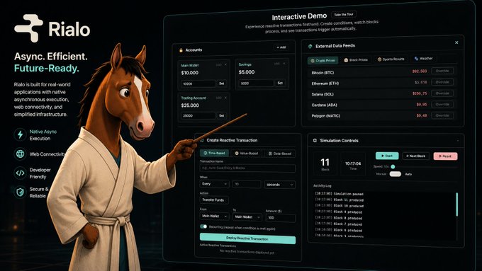 A promotional graphic for 'Rialo' featuring a horse character dressed as a samurai pointing at an interactive demo dashboard showcasing web connectivity and reactive transactions for blockchain infrastructure.