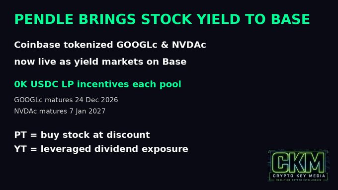 A promotional graphic titled 'PENDLE BRINGS STOCK YIELD TO BASE' announces Coinbase tokenized GOOGLc and NVDAc as yield markets on Base, with details about USDC LP incentives and definitions for PT and YT, branded with the 'CKM Crypto Key Media' logo.