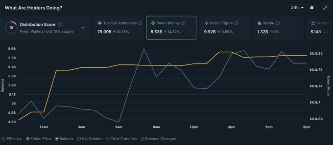The image displays a graph of stock prices, with the x-axis representing time and the y-axis showing the price change over time. A yellow line on the graph shows the price at which a company's stock is being held by investors, while a green line indicates the price at which the market is holding it. The position of the lines' intersection provides insights into potential market trends or buying opportunities for investors. Additionally, there are words in the image that provide context about the current state of the stock market.