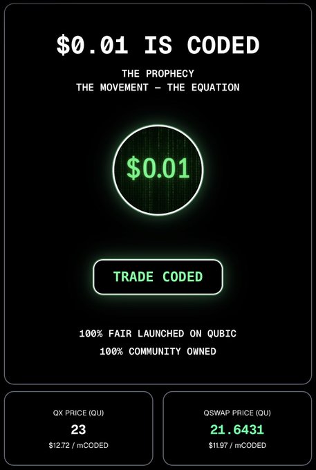 A cryptocurrency promotional graphic displaying '$0.01 IS CODED' with prices showing QX Price (QU) at 23 ($12.72/mCODED) and QSWAP Price (QU) at 21.6431 ($11.97/mCODED), noting '100% FAIR LAUNCHED ON QUBIC' and '100% COMMUNITY OWNED'.