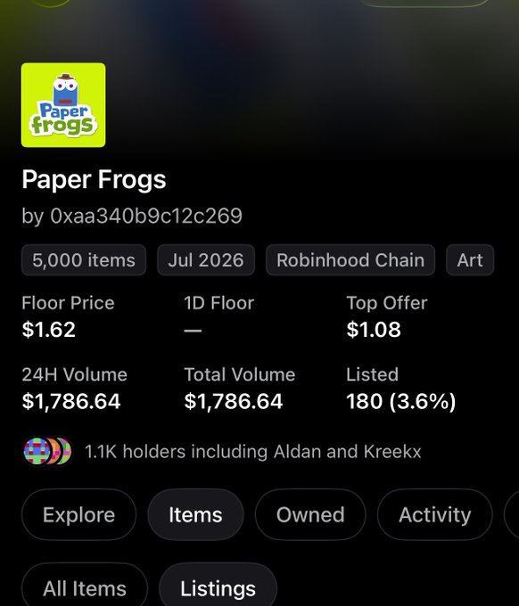 A screenshot of a 'Paper Frogs' NFT collection on the Robinhood Chain, showing 5,000 items with a floor price of $1.62, top offer of $1.08, 1.1K holders, and 24H/total volume of $1,786.64.