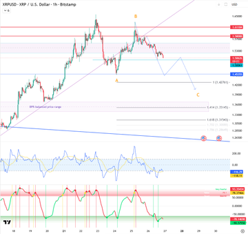 This is a technical analysis chart of the XRP/USD currency pair on the daily timeframe from Binance, showing key price levels including a "50% supercluster range" near $2.38, potential Elliott Wave labeling with points A, B, and C, and various horizontal support/resistance zones (S2, S3, S4) along with Fibonacci extensions between $1.99-$2.52. The post's bullish "TO THE MOON, TO THE MARS!" caption aligns with the chart's technical setup suggesting upward momentum, as indicated by the bullish price structure and RSI momentum oscillator in the lower panels.