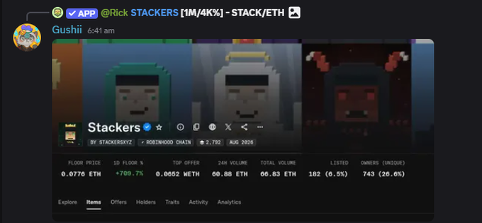 A screenshot of a tweet from Gushii about @Rick_STACKERS STACK/ETH, showing a floor price of 0.0776 ETH, +709.7% growth, and pixel-art NFT images with 743 unique owners.