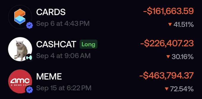 The image shows three significant trading losses displayed in a portfolio tracker: CARDS down $161,663.59 (-41.51%), CASHCAT (Long) down $226,407.23 (-30.16%), and MEME down $463,794.37 (-72.54%). These mid-six-figure losses on meme coins visually illustrate the trader's confession about overextending during a hot streak, showing how quickly profits can evaporate when chasing unnecessary trades after big wins.
