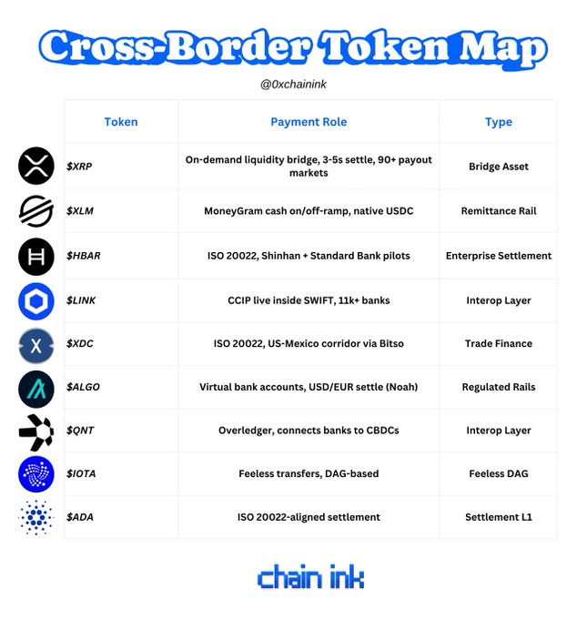The image shows a table with various cryptocurrency tokens listed, including Bitcoin, Ripple, and Ethereum. The table also includes information about payment methods for these tokens, such as Bitcoin Cash, Bitcoin Bridge, and Bitcoin Asset. Additionally, there are descriptions of different types of payment roles available for each token, like payment gateway, payment processor, or payment processor. The image is accompanied by a caption that provides more details on the payment options offered by these tokens.
