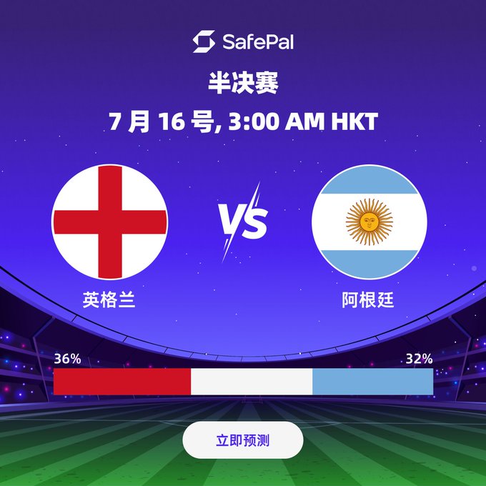 A SafePal prediction graphic for a semifinal match between England (英格兰, 36%) and Argentina (阿根廷, 32%) on July 16 at 3:00 AM HKT, featuring national flags and an "立即预测" (Predict Now) button.