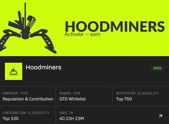 A promotional graphic for 'HOODMINERS' with the tagline 'Activate – earn' and details showing Campaign Type as 'Reputation & Contribution' with a GTD Whitelist reward for Top 700 Reputation and Top 100 Contribution eligibility, ending in 4D 23H 23M.