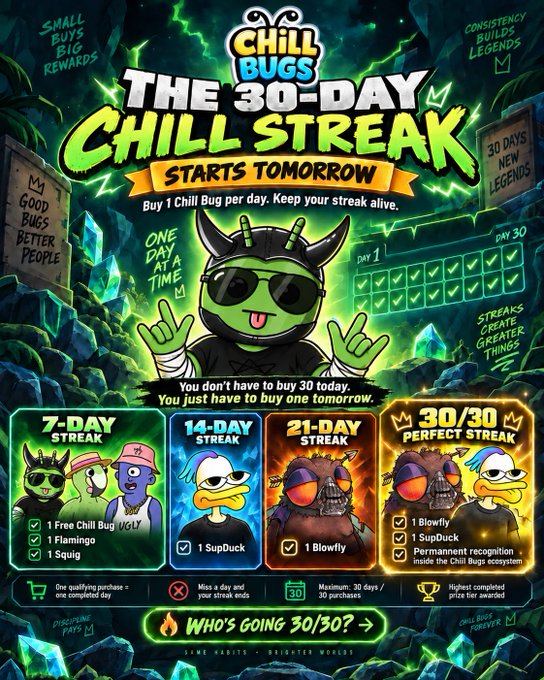 A vibrant green and yellow promotional poster titled 'CHILL BUGS THE 30-DAY CHILL STREAK' featuring cartoon bug characters with sunglasses, detailing reward tiers for 7, 14, 21, and 30-day streaks.