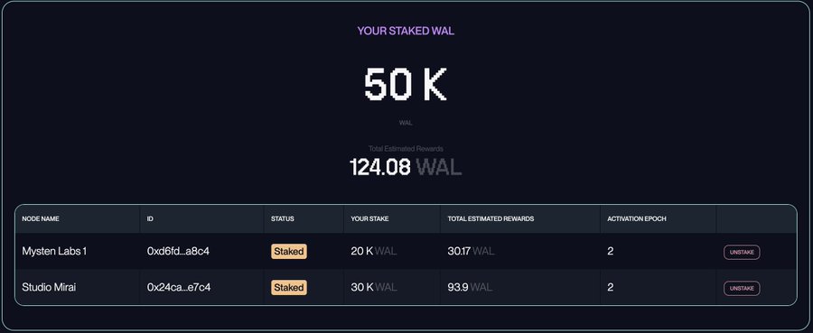 A dashboard interface titled 'YOUR STAKED WAL' shows 50K WAL staked with total estimated rewards of 124.08 WAL, listing two nodes: 'Mysten Labs 1' (20K stake, 30.17 WAL rewards) and 'Studio Mirai' (30K stake, 93.9 WAL rewards), both marked as 'Staked'.