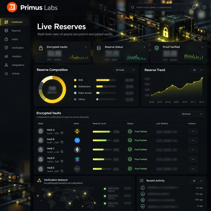 A dark-themed cryptocurrency dashboard for 'Primus Labs' showing 'Live Reserves' with sections for Encrypted Vaults, Reserve Composition (BNB), Reserve Trend charts, and a list of verified vaults.