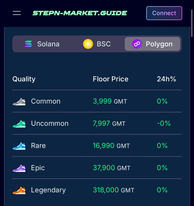 The image shows a table with information about shoes displayed, including their names and prices. One of the items listed appears to be a unique pair of sneakers that has an unknown price tag. The price list includes some rare sneakers as well, which are priced at $37,000.00 each.