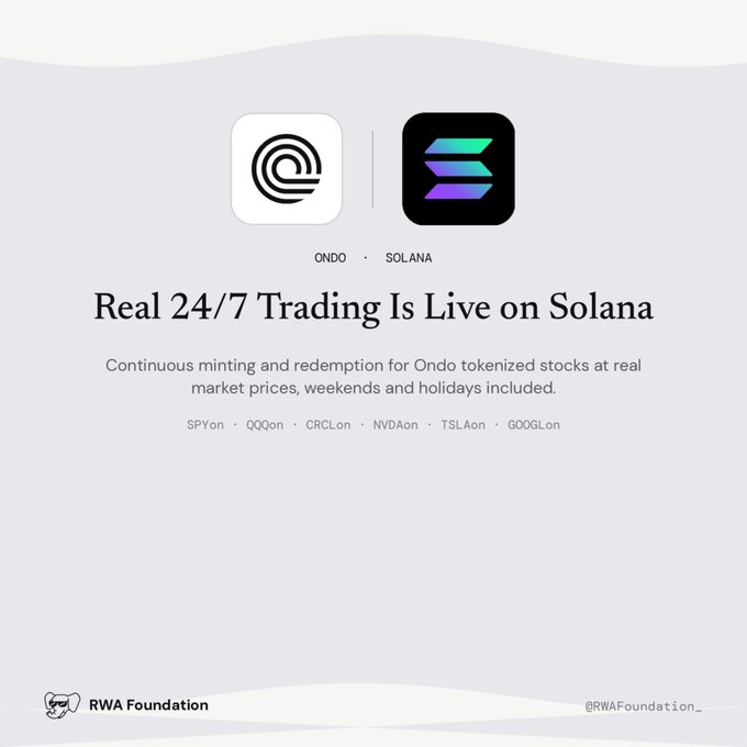 RWA Foundation announcement featuring Ondo and Solana logos, reading 'Real 24/7 Trading Is Live on Solana' with continuous minting and redemption of Ondo tokenized stocks (SPYon, QQQon, CRCLon, NVDAon, TSLAon, GOOGLon) at real market prices.