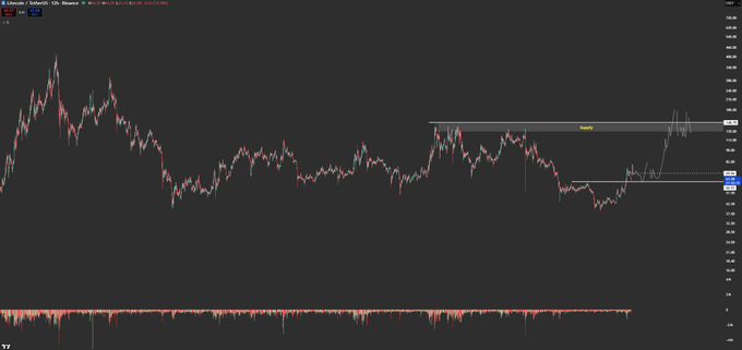Candlestick chart displaying cryptocurrency price action with a resistance zone marked near the current price level, showing a recent sharp upward movement.