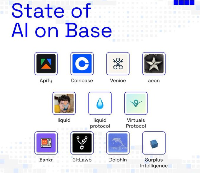 'State of AI on Base' graphic displaying 12 project icons including Apify, Coinbase, Venice, aeon, liquid, liquid protocol, Virtuals Protocol, Bankr, GitLawb, Dolphin, and Surplus Intelligence.