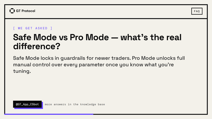 A screenshot from the GT Protocol FAQ section featuring a Q&A titled "Safe Mode vs Pro Mode — what's the real difference?" that explains Safe Mode provides guardrails for newer traders while Pro Mode offers full manual control over all parameters. The interface includes a "GT_App_CSbot" link to additional answers in the knowledge base.