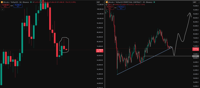 The image presents two charts side by side, displaying the current price trend for Bitcoin (BTC). The left chart shows a downward sloping line that represents the price decreasing over time, while the right chart displays an upward sloping line indicating increasing prices in recent days. The Bitcoin market sentiment is currently negative, with many investors being fearful and closing their positions. This could be due to various factors such as economic concerns or fluctuations in Bitcoin values.