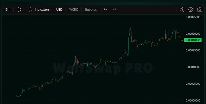 A 15m candlestick price chart on Waltswap PRO for WCRO/USD showing an uptrend from ~0.00000500 to a current price of 0.00018135.
