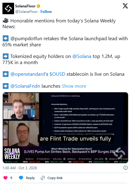 A tweet from SolanaFloor's "Solana Weekly News" highlights several updates, including @pumpdotfun reclaiming launchpad lead with 65% market share, tokenized equity holders on @Solana topping 1.2M, and @openstandard's $OUSD stablecoin going live on Solana. Below the news items is a screenshot from "Solana Weekly LIVE!" featuring a discussion on tokenization, with headlines about Pump.fun, Plinko DEX, and the tokenization race across chains. The OUSD stablecoin launch aligns with the post's focus on OpenStandard's new stablecoin, supported by an $18M reserve, potentially impacting the stablecoin market.