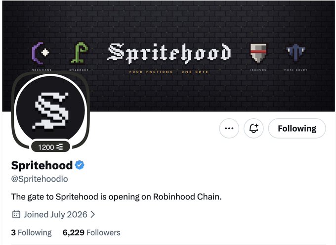 The image shows the Twitter/X profile page for @Spritehoodio, featuring a pixel-art "S" logo with "1200" displayed beneath it, a black banner reading "Spritehood — Four Factions, One Gate," and account stats showing 6,229 followers and a "Following" button, aligning with the post announcing the project's official launch on Robinhood Chain.