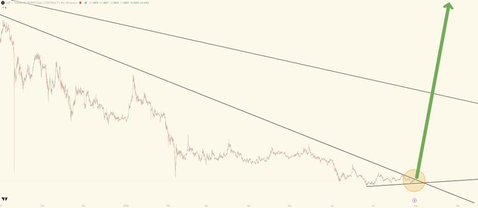 A TradingView chart of XRP/USDT shows a descending wedge pattern with two downward-sloping trendlines converging, where a large green arrow points sharply upward from a highlighted breakout point, visually illustrating the post's bullish prediction of a massive XRP price surge to $25–$589 in 2026.