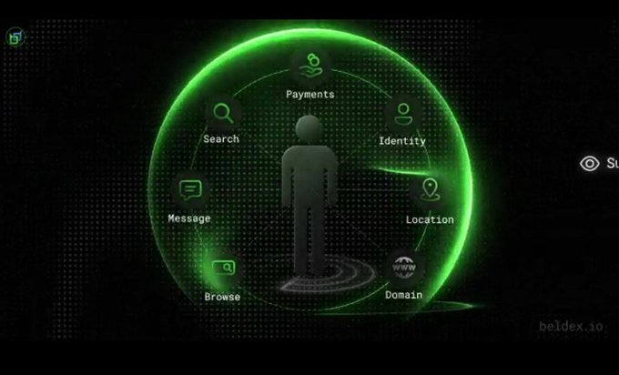 A digital graphic showing a human silhouette surrounded by icons labeled Payments, Search, Message, Browse, Identity, Location, and Domain, with the watermark "beldex.io" suggesting a privacy-focused ecosystem.