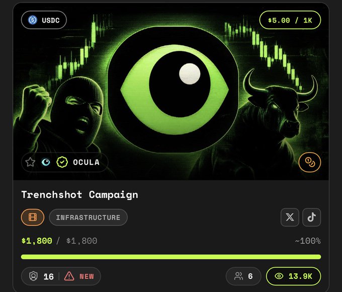 The "Trenchshot Campaign" image features the "OCULA" logo, a masked figure, a bull, and trading charts, depicting a completed campaign with $1,800 raised.