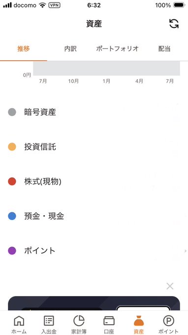 Japanese mobile banking app screen showing the asset (資産) section with categories for 暗号資産 (crypto), 投資信託 (investment trusts), 株式 (stocks), 預金 (deposits), and ポイント (points).