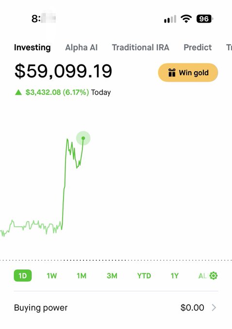 The image shows an investing app screenshot displaying a portfolio value of $59,099.19, up $3,432.08 (6.17%) for the day, with a 1D chart showing a sharp upward spike. This supports the poster's optimism about trading their account from ~$59K to $100K by year's end, as the strong single-day gain of over 6% suggests momentum that could potentially fuel further growth.