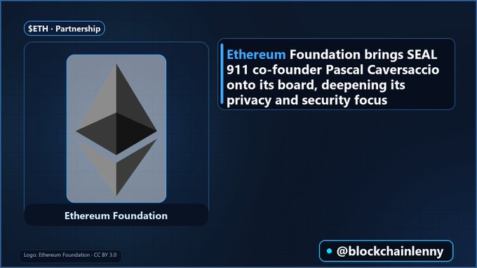 The image is a partnership announcement graphic featuring the Ethereum Foundation logo with text stating it has added SEAL 911 co-founder Pascal Caversaccio to its board to deepen its privacy and security focus, tagged with @blockchainlenny and labeled "$ETH · Partnership."
