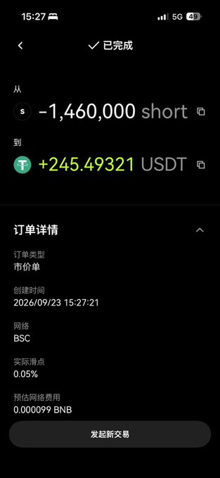 The image shows a completed transaction on a crypto trading app, where 1,460,000 SHORT tokens were swapped for 245.49321 USDT via the BSC network at 15:27:21 on 2026/09/23, with a 0.05% slippage and estimated gas fee of 0.00099 BNB. This appears to be promotional material for a "bigshort" token airdrop claim, suggesting recipients can convert their tokens into USDT profits as shown in this successful trade.