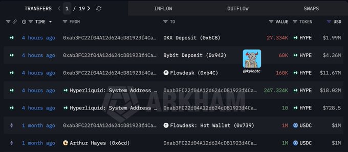 The image showcases a screenshot of a computer screen displaying an extensive table with data, possibly related to cryptocurrency trading or investing. In this screenshot, there are several columns representing different types of cryptocurrencies like "DOGE", "$HYPE", "UDC", and others. The main focus is on a table that includes the names of three people - Arthur Hayes, "UDC", and "HYPE". This might be an information tab or a discussion board about cryptocurrency trading strategies, prices, or experiences with different digital assets.