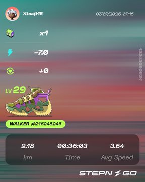 A STEPN GO fitness app screenshot showing user Xiaoji15's walking activity with a level 29 Walker NFT shoe #215248245, logging 2.18 km in 00:36:03 at an average speed of 3.64.