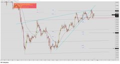 A candlestick chart of #ETH displays a downward price trend with various trend lines and technical analysis annotations drawn across the graph, reflecting the trader's reflective and philosophical caption about Ethereum's unchanging nature, while noting that the post is a personal analysis rather than financial advice.