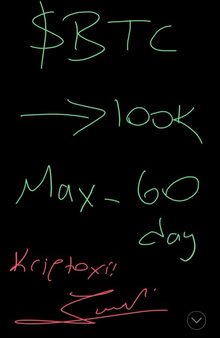 A handwritten note in green and pink ink displays "$BTC" followed by "→ 100k" and "Max 60 day," with "Kriptoxi" signed in pink underneath. The image visually represents a bullish Bitcoin price prediction, suggesting BTC could reach $100,000 within a 60-day timeframe, aligning with the accompanying post's optimistic outlook on cryptocurrency.