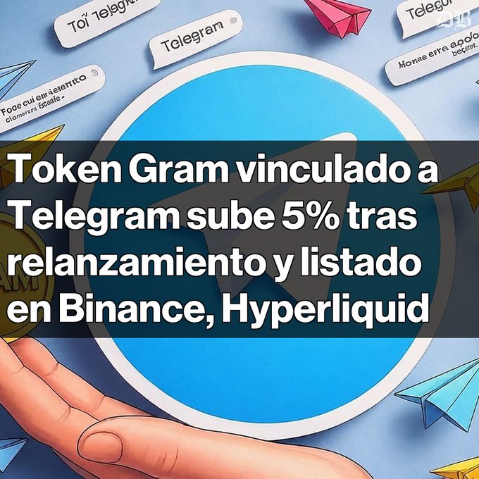 A news graphic about the Telegram-linked Token Gram, with Spanish text stating 'Token Gram vinculado a Telegram sube 5% tras relanzamiento y listado en Binance, Hyperliquid' (5% rise after relaunch and listing on Binance, Hyperliquid).