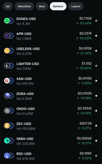 The image shows a phone screen displaying a list of cryptocurrency names, including Bitcoin, Etherium, Ripple, Zora-USD, and others. The text on the screen reads "Forget $btc !!! These #crypto #altcoins going crazy $edgex $apr $useless $lighter $xan $zora $edo $zec $vara $rsc". This information is related to a post about cryptocurrency trading, which suggests that the user might be interested in investing or trading these particular coins. 

The image also contains some text and numbers, such as "2078", "1.9B", "0.79", "3.8B", "0.91B", "0.97B". These figures could represent the value of the coins at a specific time or indicate some other cryptocurrency-related data.