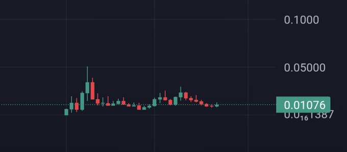 A dark-themed candlestick chart displays a low-priced asset trading around 0.01076, with a recent peak near 0.05000, visually reinforcing the post's hype about an emerging "billion dollar ticker" poised for a major breakout.