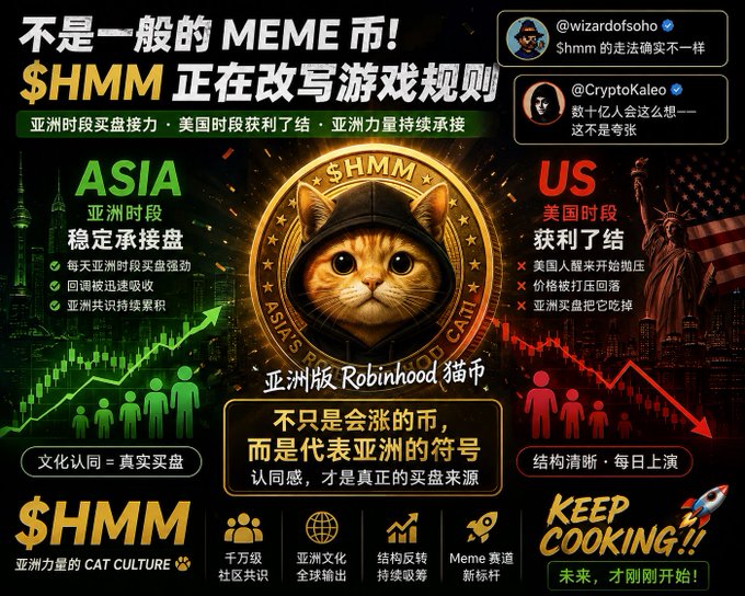 A promotional graphic for the $HMM meme coin featuring a cat in a detective hat, with Chinese text claiming it represents "Asia's Robinhood Cat Coin" and highlighting strong Asian buying power during Asian hours and US profits during US hours, alongside quotes from @wizardofsoho and @CryptoKaleo. The image aligns with the post's emphasis on analyzing meme coins through deeper cultural and community consensus rather than just price action, reinforcing the narrative that $HMM's strength comes from genuine Asian cultural buy-in rather than speculative hype.