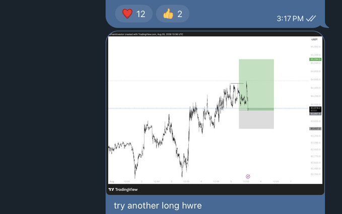 A TradingView chart of BTC/USD showing price action with a highlighted short-term trade zone around the $64,000 area, accompanied by a thumbs-up (2) and heart (12) reaction and a caption reading "try another long hwere" at 3:17 PM. The image illustrates the poster's plan to enter a long position on Bitcoin above the 64.5k resistance level for higher prices.