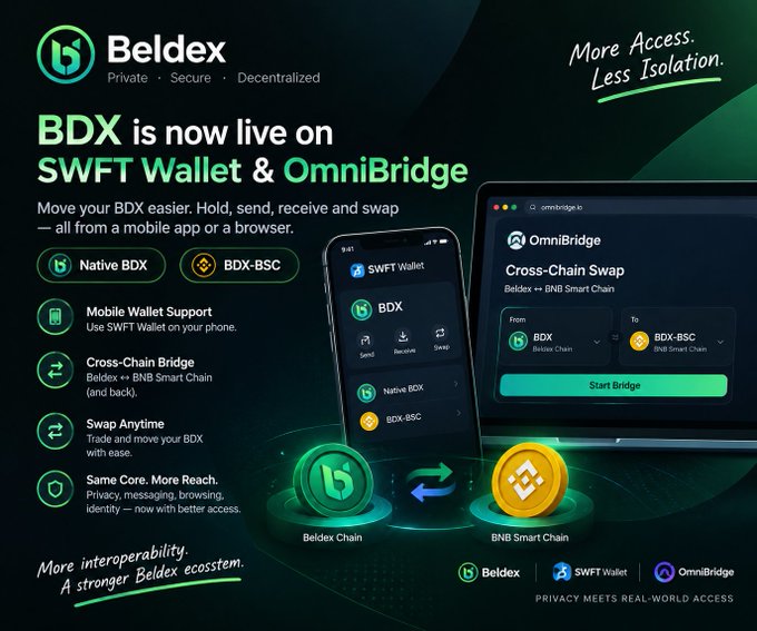Promotional graphic for Beldex announcing 'BDX is now live on SWFT Wallet & OmniBridge,' featuring a phone and computer interface mockup showing cross-chain swap between Beldex Chain and BNB Smart Chain.