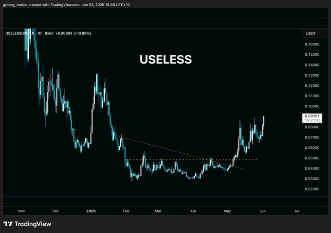 The image shows a screenshot of a stock chart, with the word "Useless" written above it. This phrase appears to be part of a larger caption or message that reads "Focus on what is in the image and how it relates to the post". The main focus of this post seems to be on the stock market, specifically Bitcoin, as indicated by the screenshot.