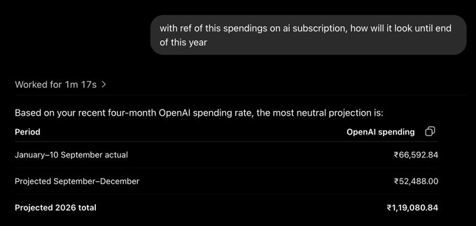 A chat interface screenshot showing a user asking 'with ref of this spendings on ai subscription, how will it look until end of this year' and a response with a projection table showing January–10 September actual spending of ₹66,592.84 and projected 2026 total of ₹1,19,080.84.