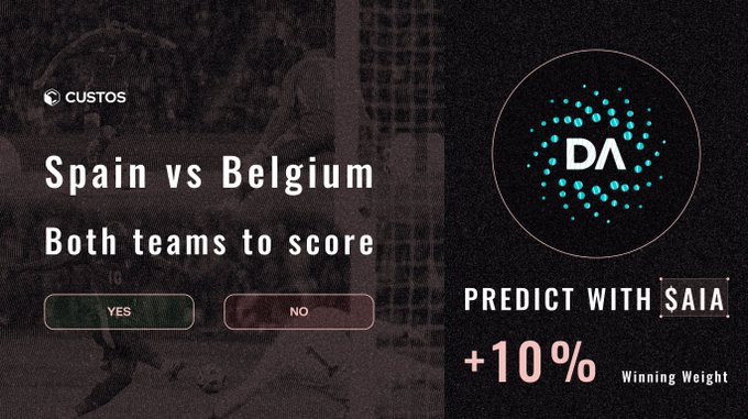 A Custos promotional graphic for a Spain vs Belgium match prediction, asking 'Both teams to score' with YES/NO options, featuring the DA and SAIA logos and a +10% Winning Weight offer.