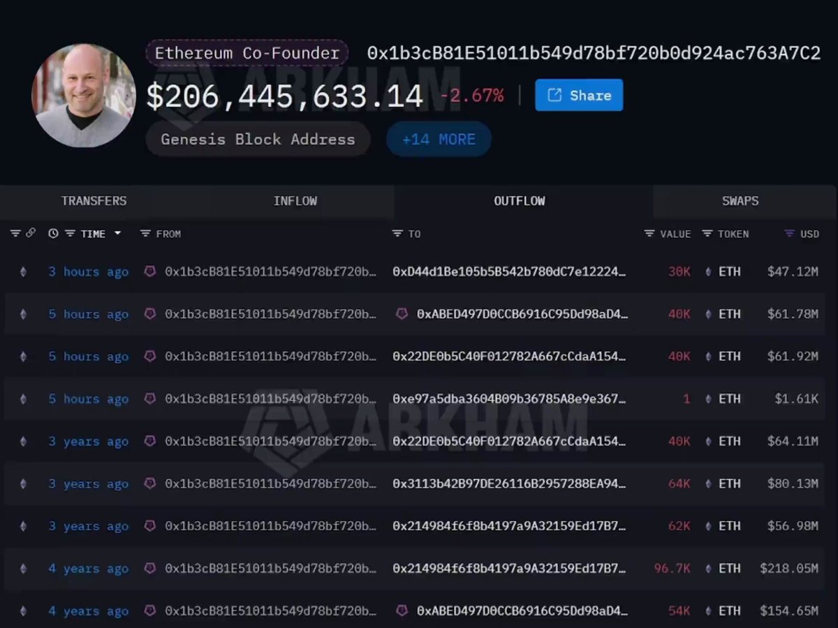 The image displays a computer screen with various posts, including one about a person named Ethan co-founder for Ethereum. This post seems to be related to the Bitcoin exchange, as it mentions Bitcoin worth over $70M or $170M, which is a significant amount of money in this context. The post also suggests that someone has dumped a portion of their Bitcoin exchange worth into Bitcoin again, possibly because they are unhappy with its performance. Another post warns users not to hold onto the cryptocurrency if the market continues to crash, as it happened a few years ago when the Bitcoin exchange value dropped by over 90%. It appears that people who sold Bitcoin during that period have now decided to buy again, trying to recover some of their losses in the current market situation.