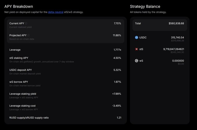 A dark-themed dashboard detailing an 'APY Breakdown' and 'Strategy Balance', showing metrics like 'Current APY 7.70%', 'Projected APY 11.88%', and a total strategy balance of $560,938.68 involving assets like USDC, stS, and wS.
